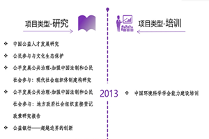 j射入女生的逼视频网站非评估类项目发展历程